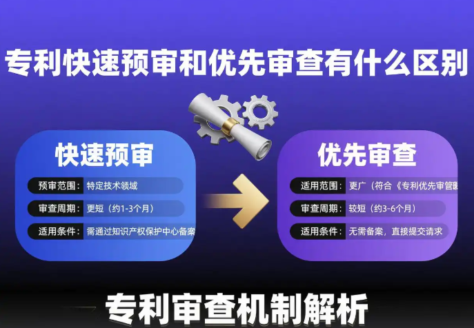 如何選擇專利審查加速通道？一圖看懂“優(yōu)先審查”與“快速預(yù)審”